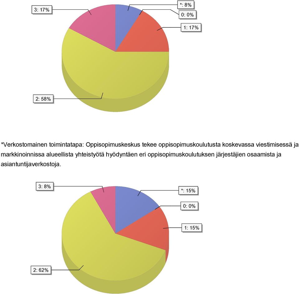 viestimisessä ja markkinoinnissa alueellista yhteistyötä hyödyntäen