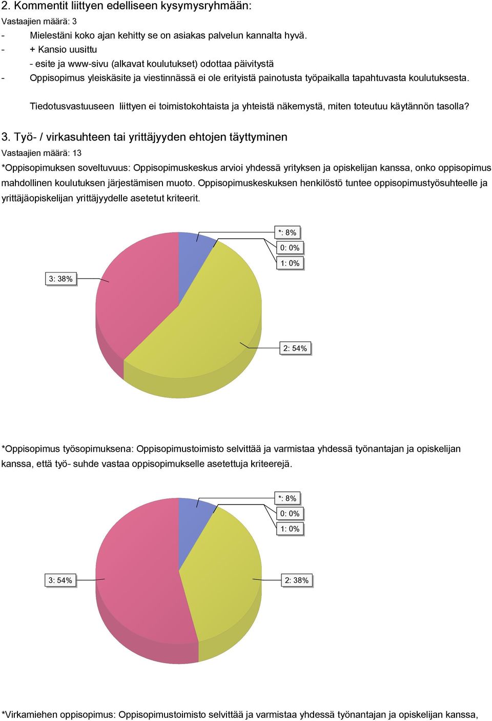 Tiedotusvastuuseen liittyen ei toimistokohtaista ja yhteistä näkemystä, miten toteutuu käytännön tasolla? 3.