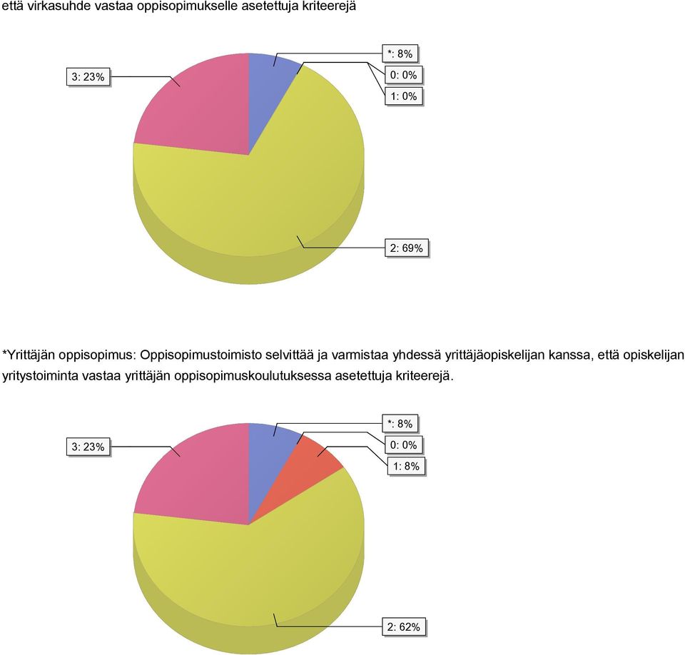 yhdessä yrittäjäopiskelijan kanssa, että opiskelijan yritystoiminta vastaa