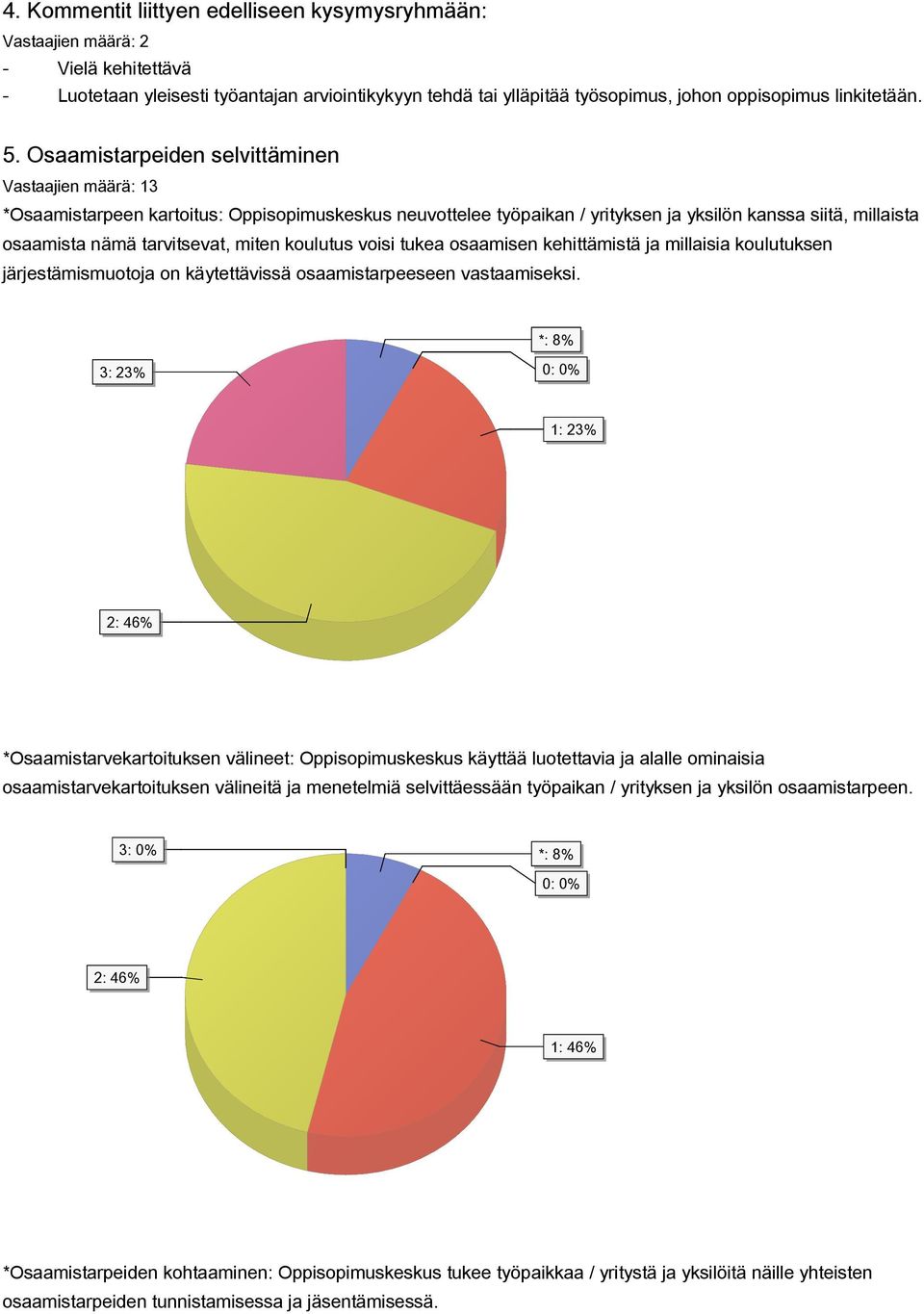 tukea osaamisen kehittämistä ja millaisia koulutuksen järjestämismuotoja on käytettävissä osaamistarpeeseen vastaamiseksi.