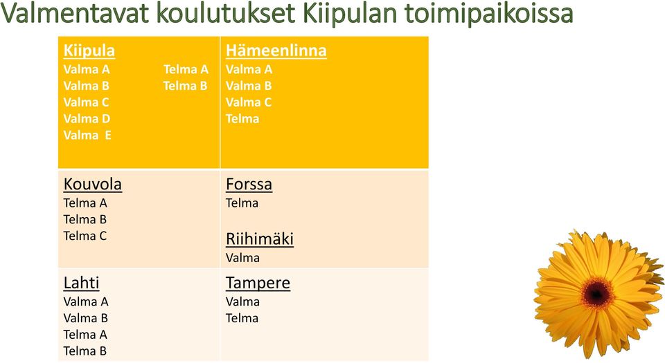 Valma B Valma C Telma Kouvola Telma A Telma B Telma C Lahti Valma A