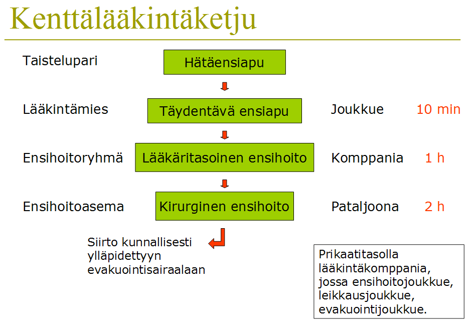 Yhdistyksen kevätkokous 28.4. ja alustus poikkeusolojen lääkintähuollosta Yhdistyksemme kevätkokouus pidettiin 28.04.2015.