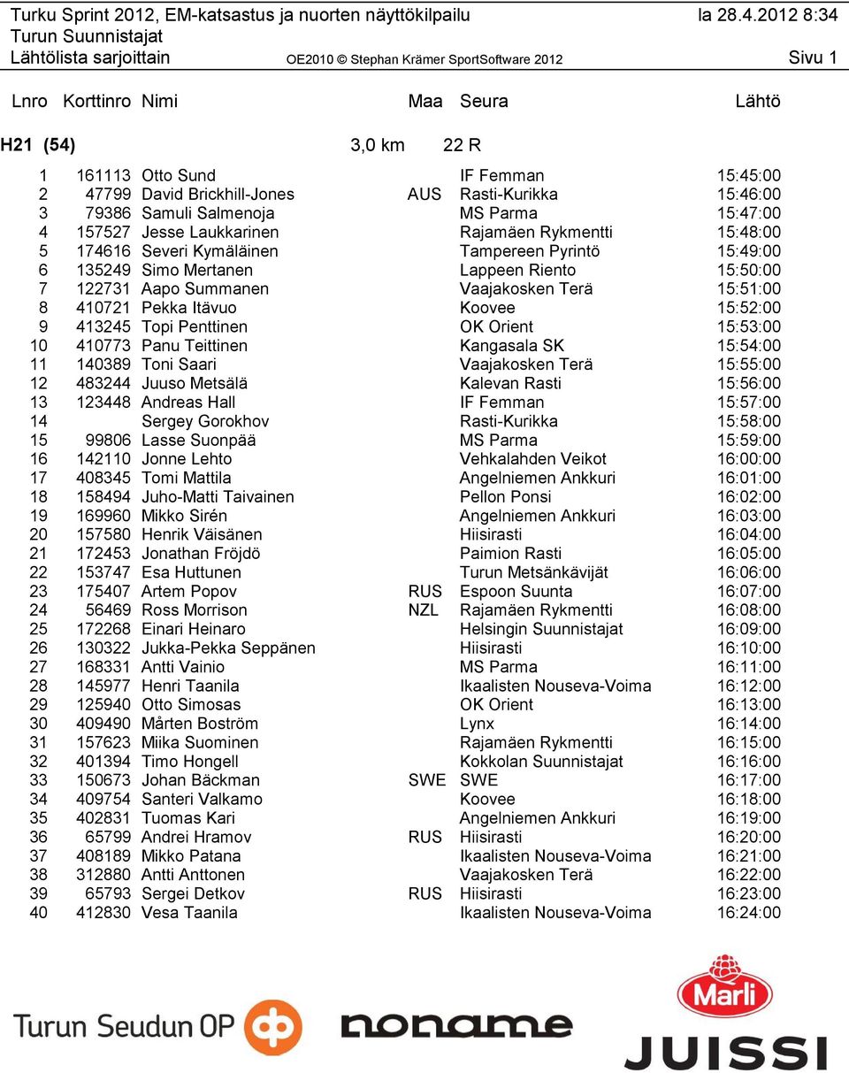 Koovee 15:52:00 9 413245 Topi Penttinen OK Orient 15:53:00 10 410773 Panu Teittinen Kangasala SK 15:54:00 11 140389 Toni Saari Vaajakosken Terä 15:55:00 12 483244 Juuso Metsälä Kalevan Rasti 15:56:00