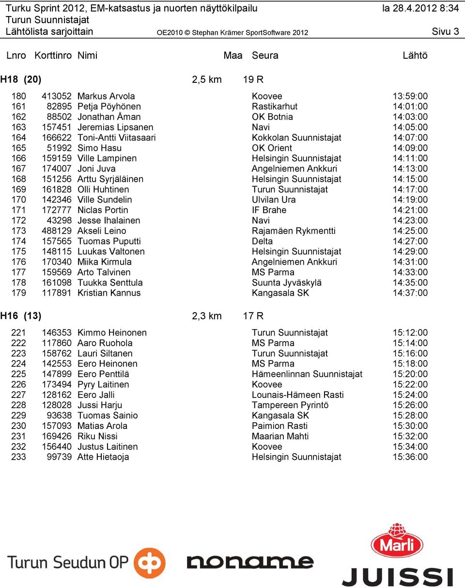 Angelniemen Ankkuri 14:13:00 168 151256 Arttu Syrjäläinen Helsingin Suunnistajat 14:15:00 169 161828 Olli Huhtinen 14:17:00 170 142346 Ville Sundelin Ulvilan Ura 14:19:00 171 172777 Niclas Portin IF