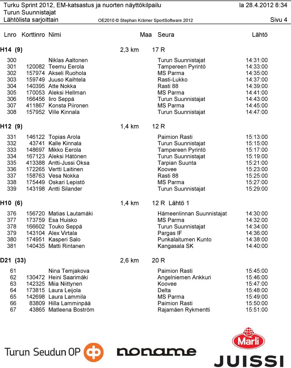 (9) 1,4 km 12 R 331 146122 Topias Arola Paimion Rasti 15:13:00 332 43741 Kalle Kinnala 15:15:00 333 148697 Mikko Eerola Tampereen Pyrintö 15:17:00 334 167123 Aleksi Hätönen 15:19:00 335 413388