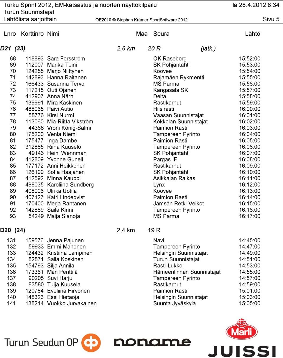 Susanna Tervo MS Parma 15:56:00 73 117215 Outi Ojanen Kangasala SK 15:57:00 74 412907 Anna Närhi Delta 15:58:00 75 139991 Mira Kaskinen Rastikarhut 15:59:00 76 488065 Päivi Autio Hiisirasti 16:00:00