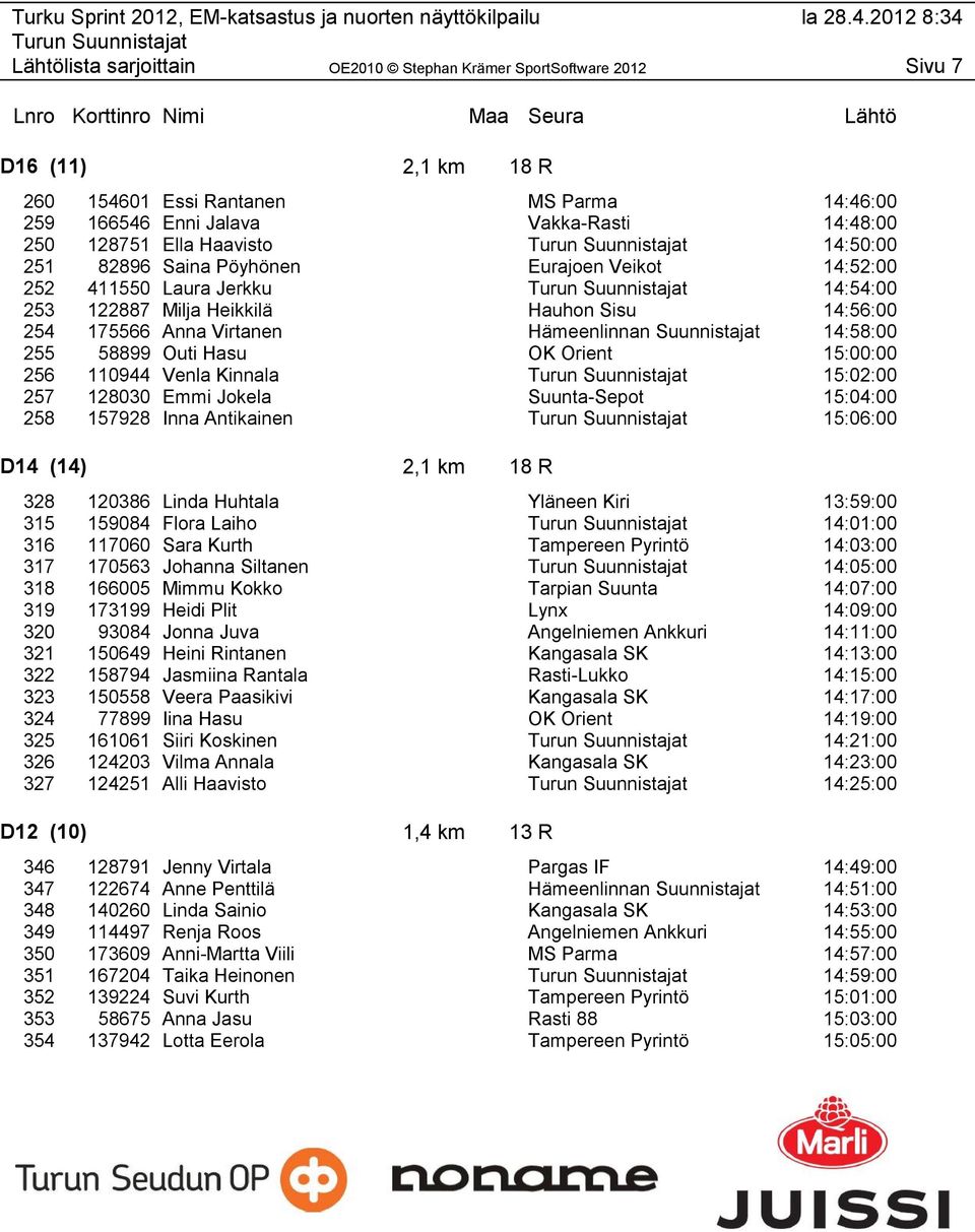 Kinnala 15:02:00 257 128030 Emmi Jokela Suunta-Sepot 15:04:00 258 157928 Inna Antikainen 15:06:00 D14 (14) 2,1 km 18 R 328 120386 Linda Huhtala Yläneen Kiri 13:59:00 315 159084 Flora Laiho 14:01:00