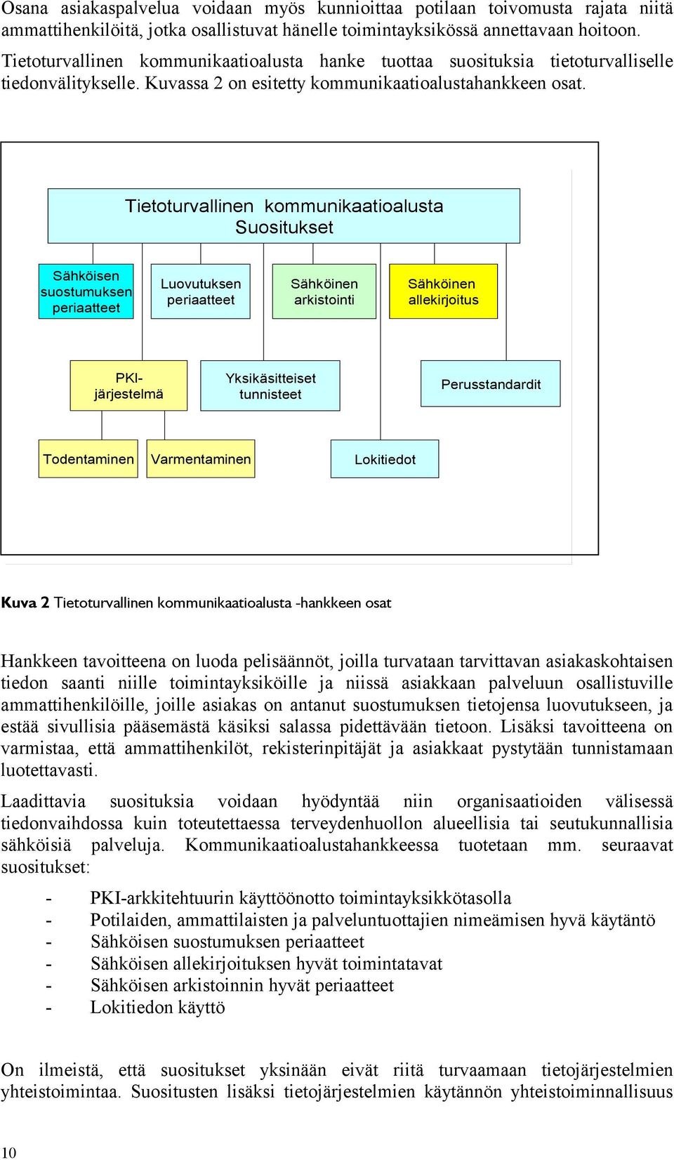 Tietoturvallinen kommunikaatioalusta Suositukset Sähköisen suostumuksen periaatteet Luovutuksen periaatteet Sähköinen arkistointi Sähköinen allekirjoitus PKIjärjestelmä Yksikäsitteiset tunnisteet