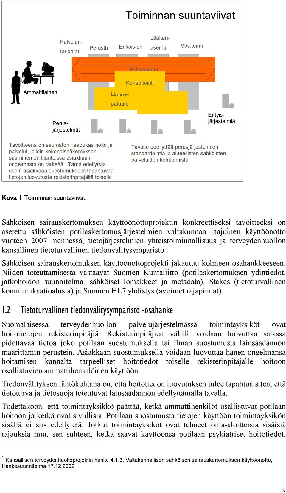 Tämä edellyttää usein asiakkaan suostumuksella tapahtuvaa tietojen luovutusta rekisterinpitäjältä toiselle Perusjärjestelmät Erityisjärjestelmiä Tavoite edellyttää perusjärjestelmien standardointia