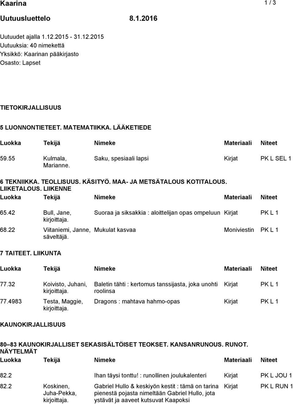 22 Viitaniemi, Janne, säveltäjä. Suoraa ja siksakkia : aloittelijan opas ompeluun Kirjat PK L 1 Mukulat kasvaa Moniviestin PK L 1 7 TAITEET. LIIKUNTA 77.32 Koivisto, Juhani, 77.