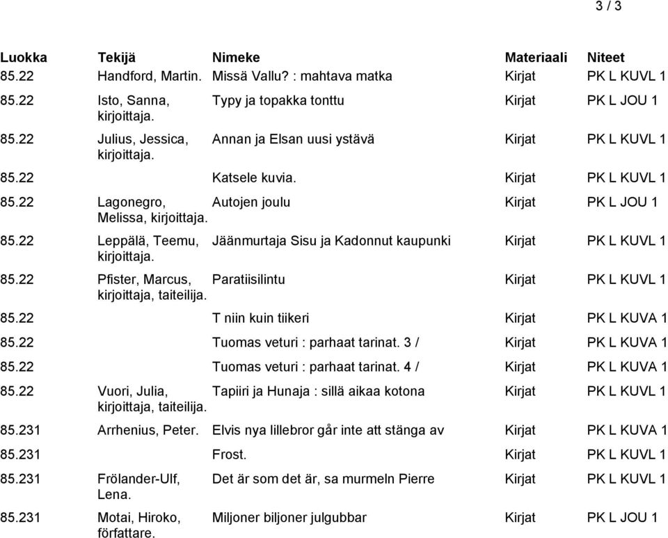 22 Leppälä, Teemu, Jäänmurtaja Sisu ja Kadonnut kaupunki Kirjat PK L KUVL 1 85.22 Pfister, Marcus, Paratiisilintu Kirjat PK L KUVL 1 kirjoittaja, taiteilija. 85.22 T niin kuin tiikeri Kirjat PK L KUVA 1 85.