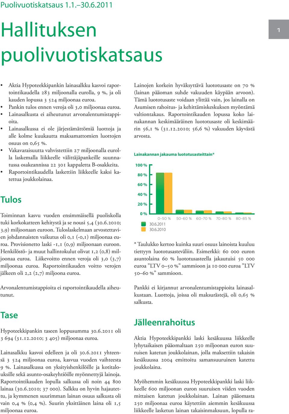 Pankin tulos ennen veroja oli 3,0 miljoonaa euroa. Lainasalkusta ei aiheutunut arvonalentumistappioita.