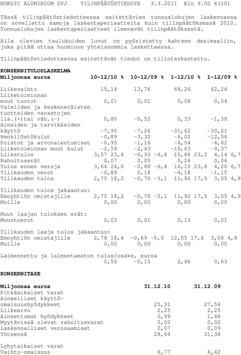 Tunnuslukujen laskentaperiaatteet ilmenevät tilinpäätöksestä. Alla olevien taulukoiden luvut on pyöristetty kahteen desimaaliin, joka pitää ottaa huomioon yhteissummia laskettaessa.