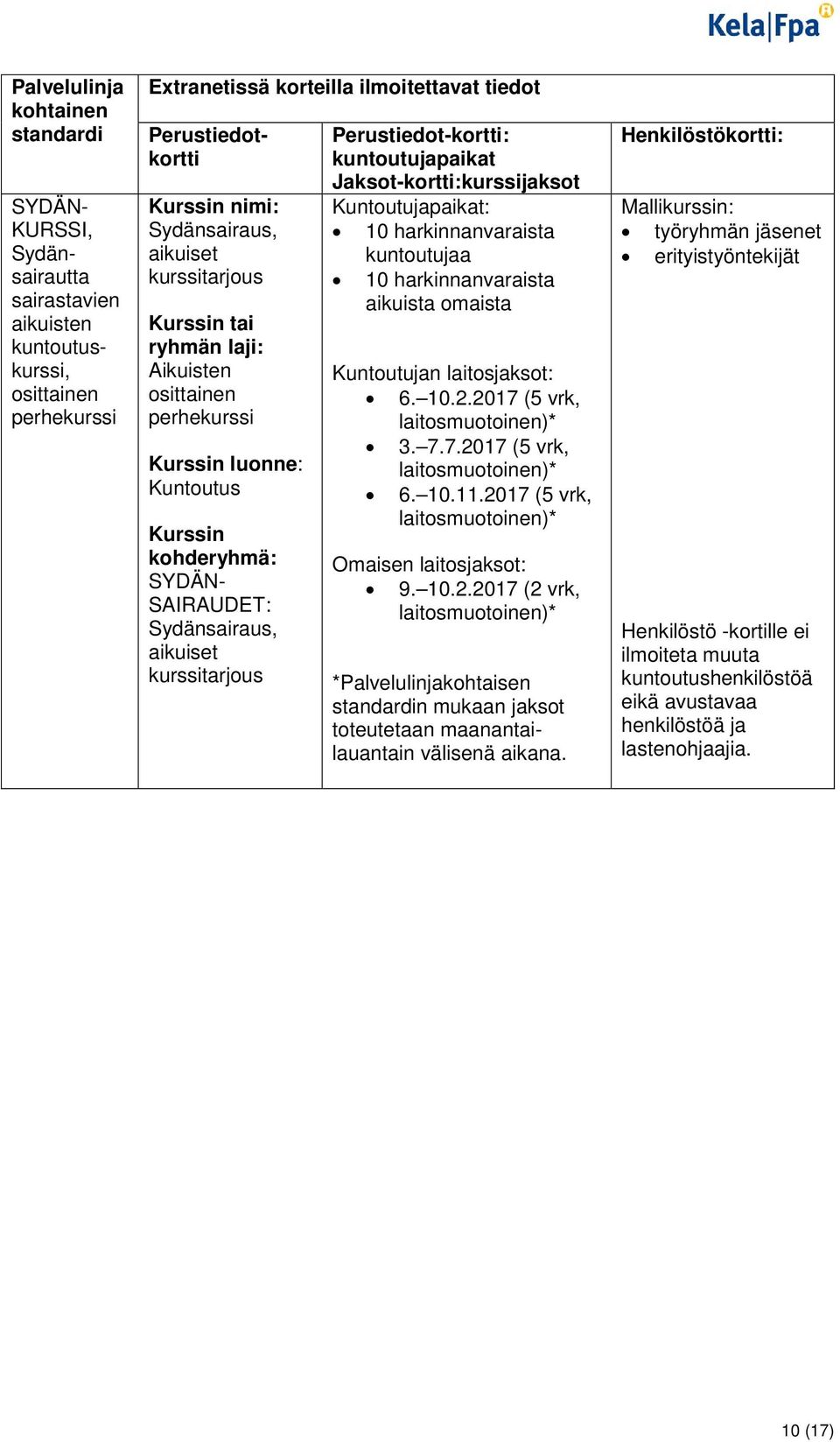 kurssitarjous Perustiedot-kortti: kuntoutujapaikat Jaksot-kortti:kurssijaksot Kuntoutujapaikat: 10 harkinnanvaraista kuntoutujaa 10 harkinnanvaraista aikuista omaista Kuntoutujan laitosjaksot: 6. 10.2.