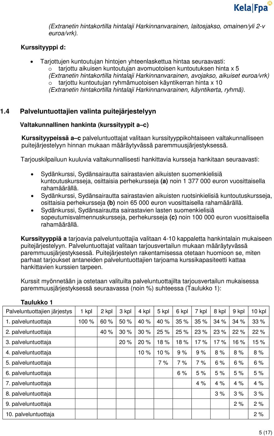 avojakso, aikuiset euroa/vrk) o tarjottu kuntoutujan ryhmämuotoisen käyntikerran hinta x 10