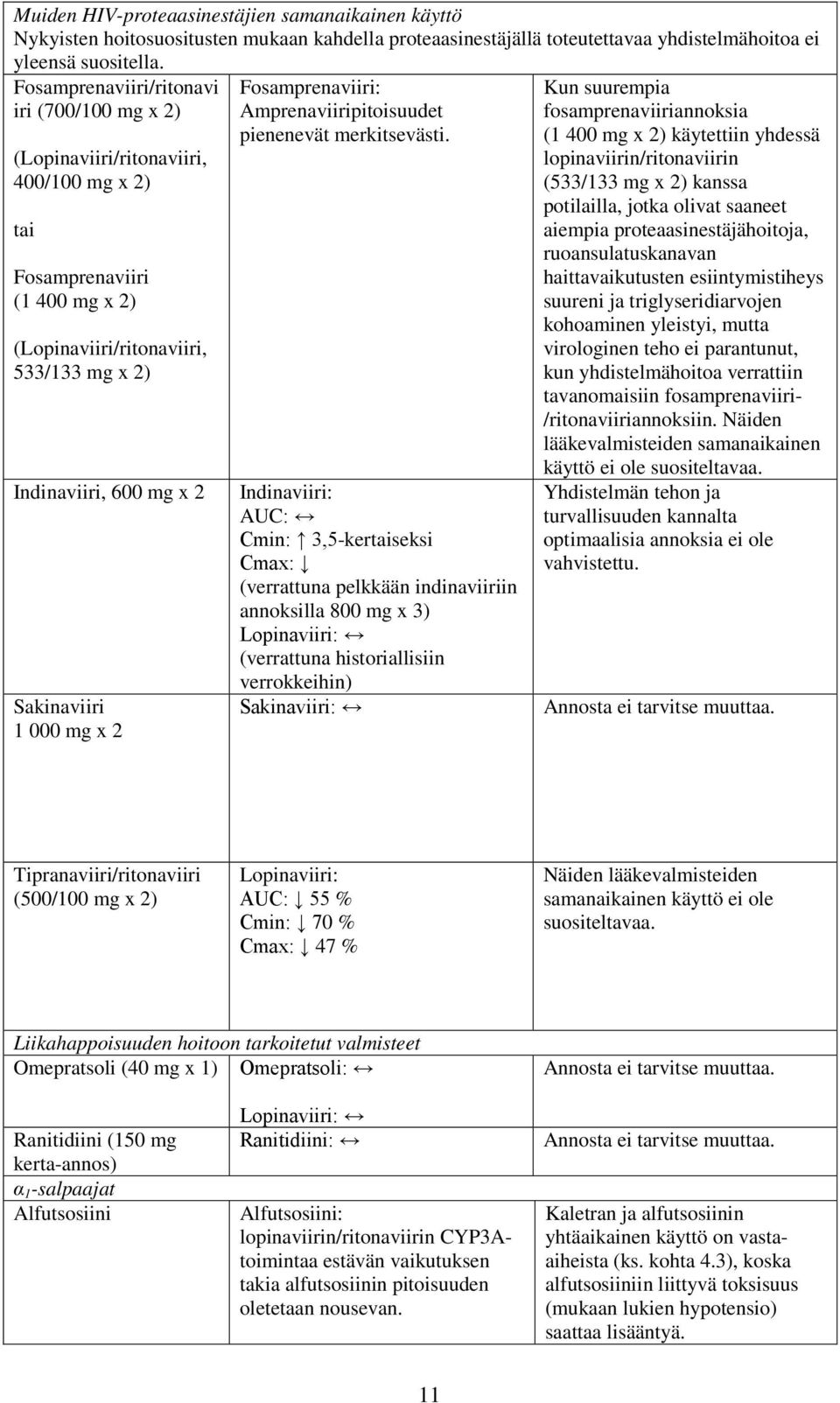 Sakinaviiri 1 000 mg x 2 Fosamprenaviiri: Amprenaviiripitoisuudet pienenevät merkitsevästi.