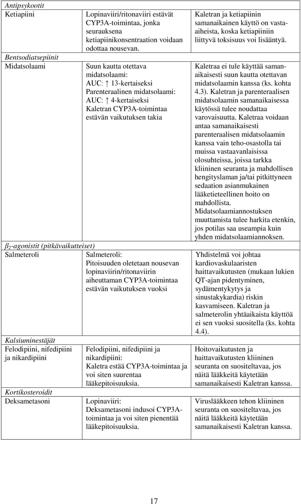 Salmeteroli Salmeteroli: Pitoisuuden oletetaan nousevan lopinaviirin/ritonaviirin aiheuttaman CYP3A-toimintaa estävän vaikutuksen vuoksi Kalsiuminestäjät Felodipiini, nifedipiini ja nikardipiini