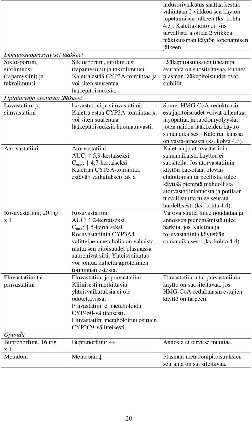 Lipidiarvoja alentavat lääkkeet Lovastatiini ja simvastatiini Atorvastatiini Rosuvastatiini, 20 mg x 1 Fluvastatiini tai pravastatiini Opioidit Buprenorfiini, 16 mg x 1 Lovastatiini ja simvastatiini: