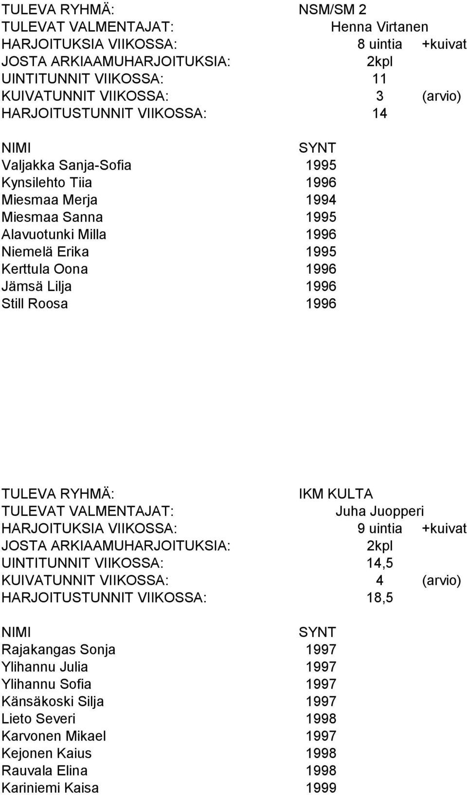 TULEVA RYHMÄ: IKM KULTA Juha Juopperi HARJOITUKSIA VIIKOSSA: 9 uintia +kuivat 2kpl UINTITUNNIT VIIKOSSA: 14,5 HARJOITUSTUNNIT VIIKOSSA: 18,5 Rajakangas Sonja