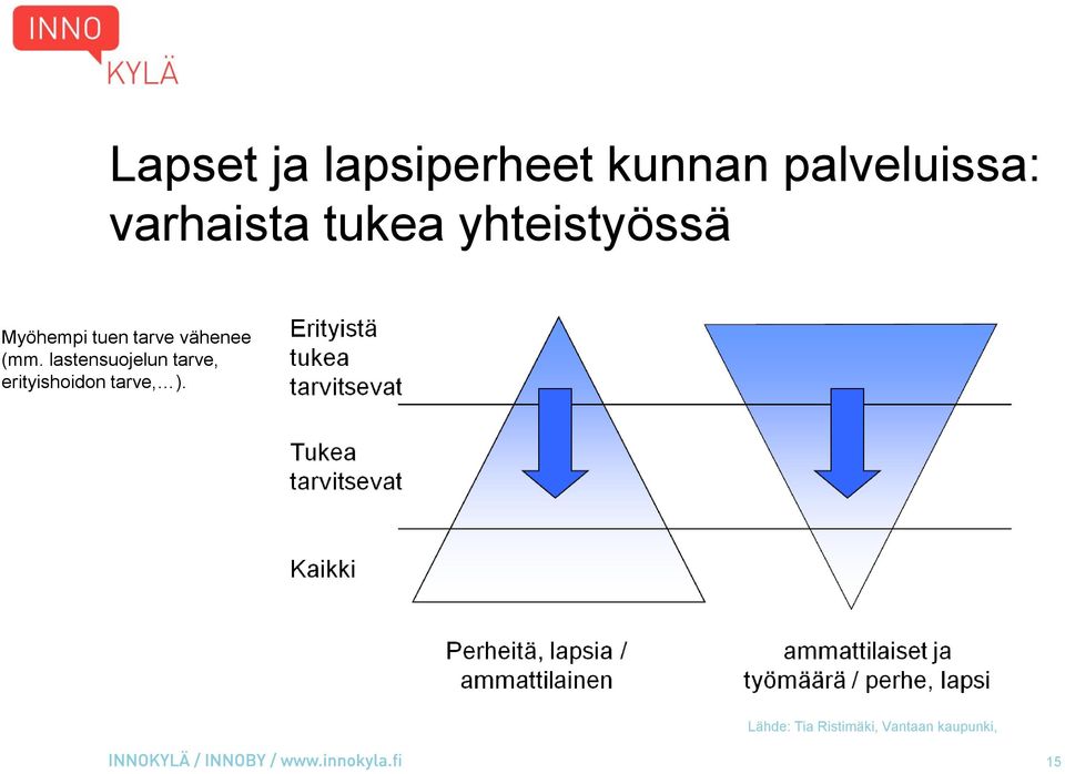 vähenee (mm.