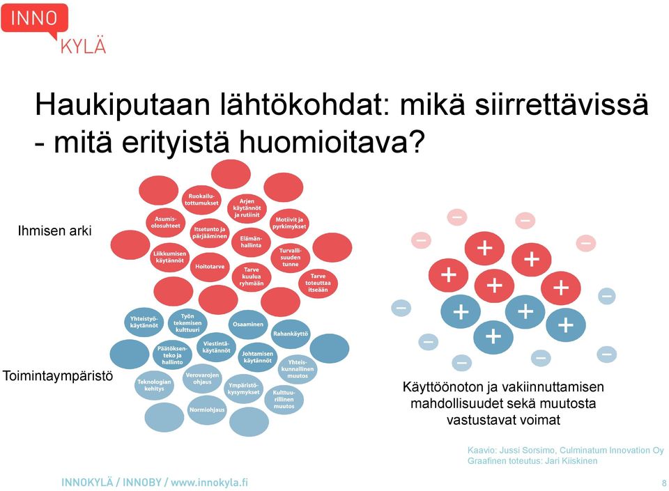 Ihmisen arki Toimintaympäristö Käyttöönoton ja vakiinnuttamisen