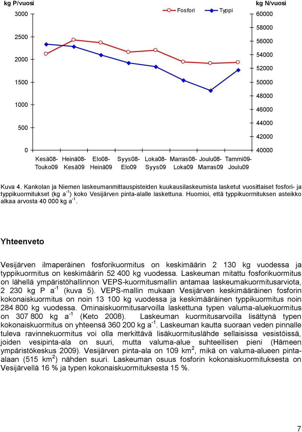 Kankolan ja Niemen laskeumanmittauspisteiden kuukausilaskeumista lasketut vuosittaiset fosfori- ja typpikuormitukset (kg a -1 ) koko Vesijärven pinta-alalle laskettuna.