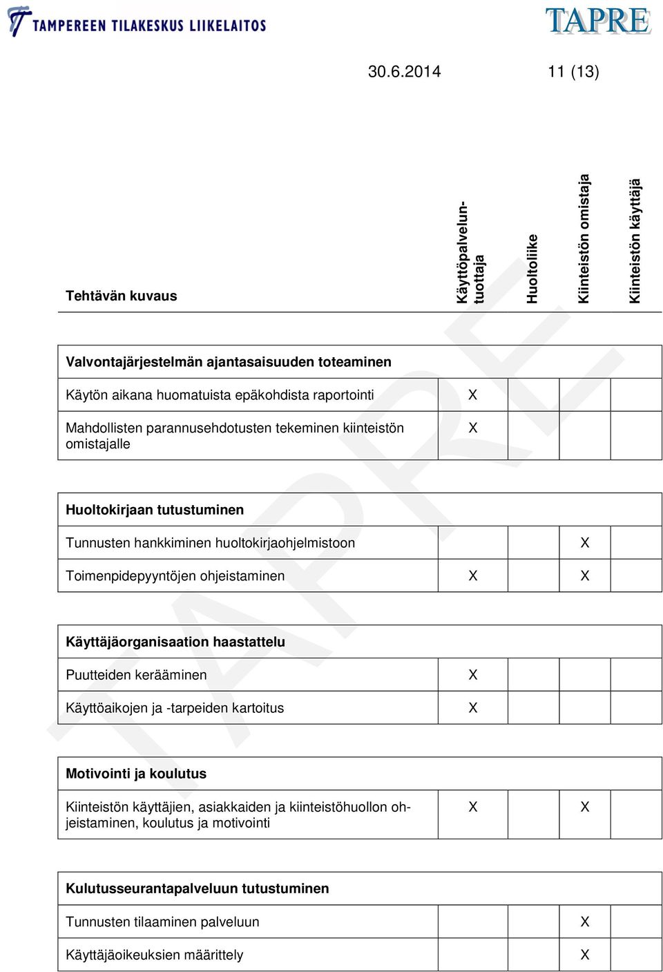 Käyttäjäorganisaation haastattelu Puutteiden kerääminen Käyttöaikojen ja -tarpeiden kartoitus Motivointi ja koulutus Kiinteistön käyttäjien, asiakkaiden ja