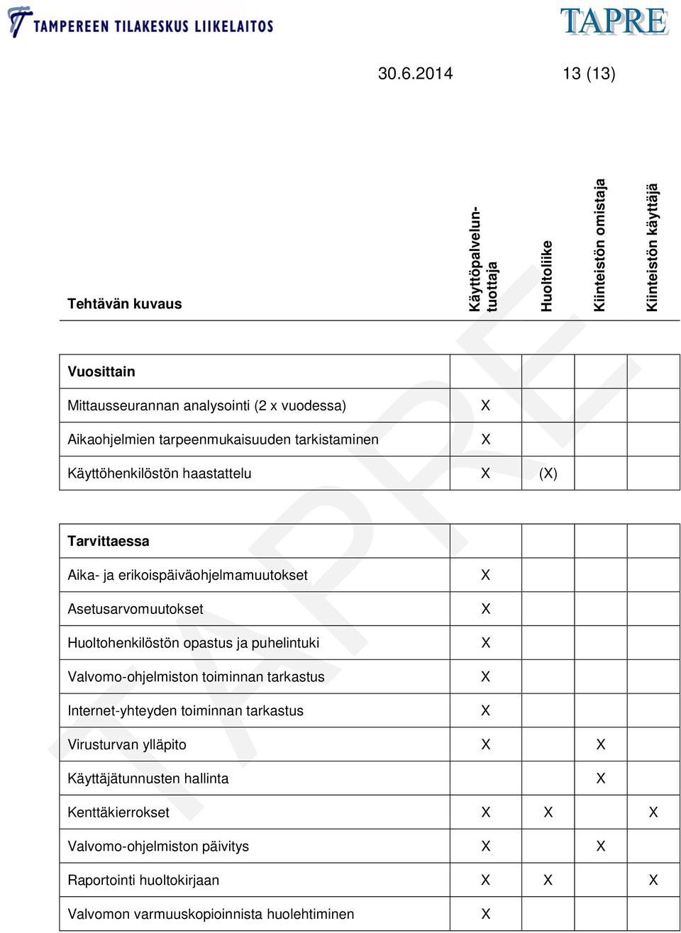 opastus ja puhelintuki Valvomo-ohjelmiston toiminnan tarkastus Internet-yhteyden toiminnan tarkastus Virusturvan ylläpito Käyttäjätunnusten hallinta