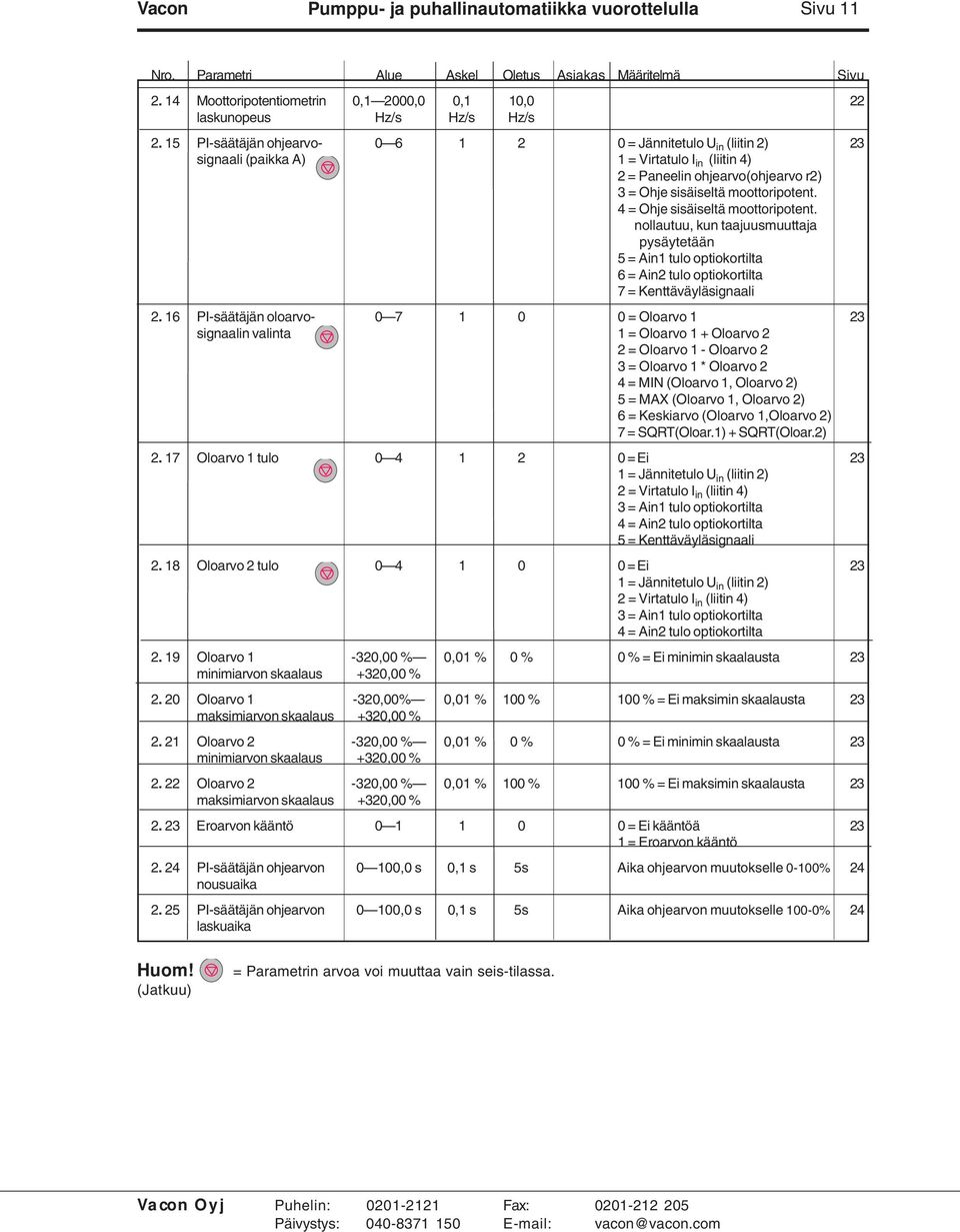 4 = Ohje sisäiseltä moottoripotent. nollautuu, kun taajuusmuuttaja pysäytetään 5 = Ain1 tulo optiokortilta 6 = Ain2 tulo optiokortilta 7 = Kenttäväyläsignaali 2.