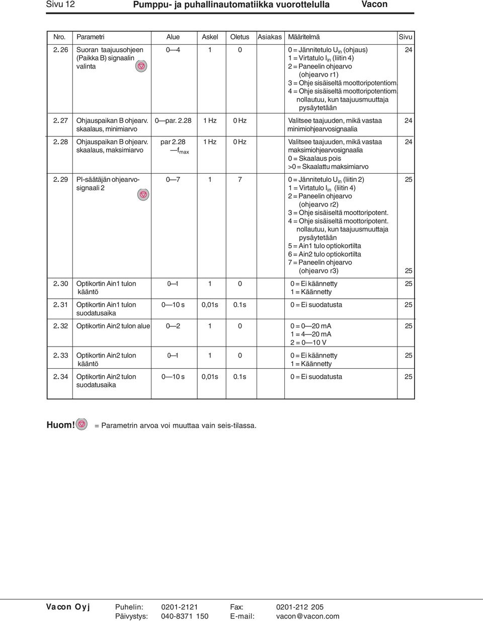 4 = Ohje sisäiseltä moottoripotentiom. nollautuu, kun taajuusmuuttaja pysäytetään 2. 27 Ohjauspaikan B ohjearv. 0 par. 2.28 1 Hz 0 Hz Valitsee taajuuden, mikä vastaa 24 skaalaus, minimiarvo minimiohjearvosignaalia 2.