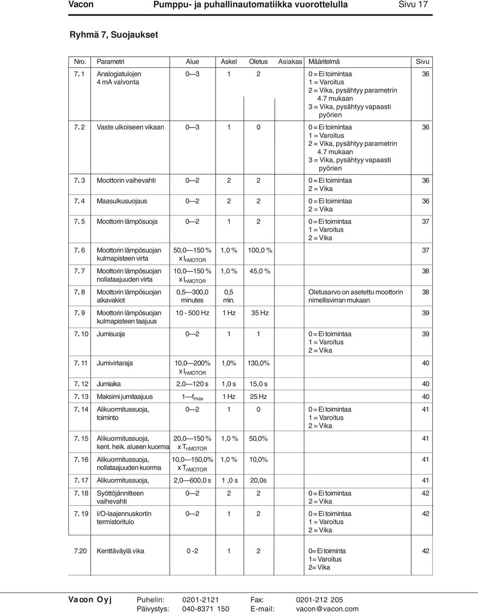 2 Vaste ulkoiseen vikaan 0 3 1 0 0 = Ei toimintaa 36 1 = Varoitus 2 = Vika, pysähtyy parametrin 4.7 mukaan 3 = Vika, pysähtyy vapaasti pyörien 7.