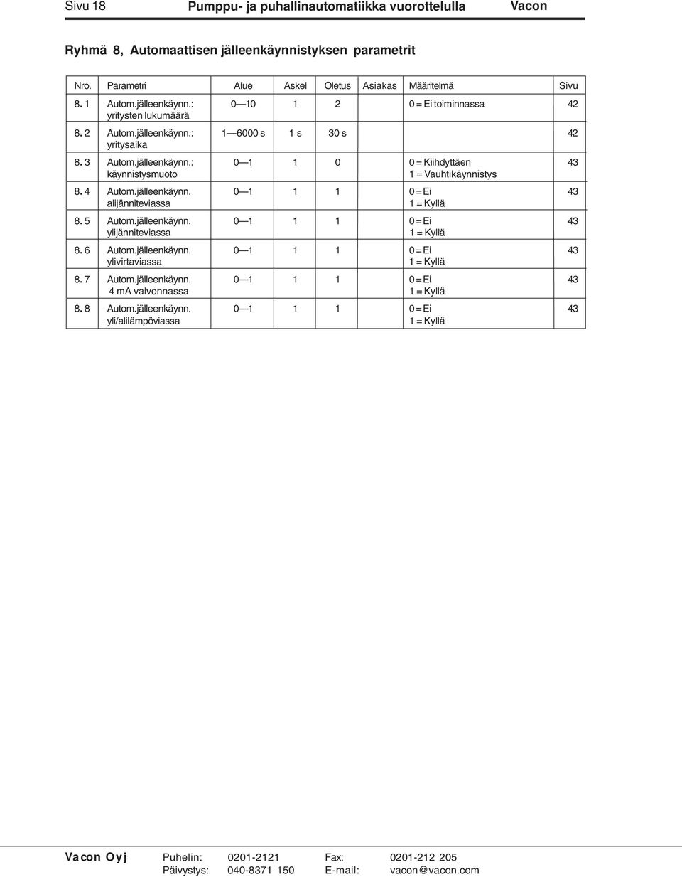 4 Autom.jälleenkäynn. 0 1 1 1 0 = Ei 43 alijänniteviassa 1 = Kyllä 8. 5 Autom.jälleenkäynn. 0 1 1 1 0 = Ei 43 ylijänniteviassa 1 = Kyllä 8. 6 Autom.jälleenkäynn. 0 1 1 1 0 = Ei 43 ylivirtaviassa 1 = Kyllä 8.