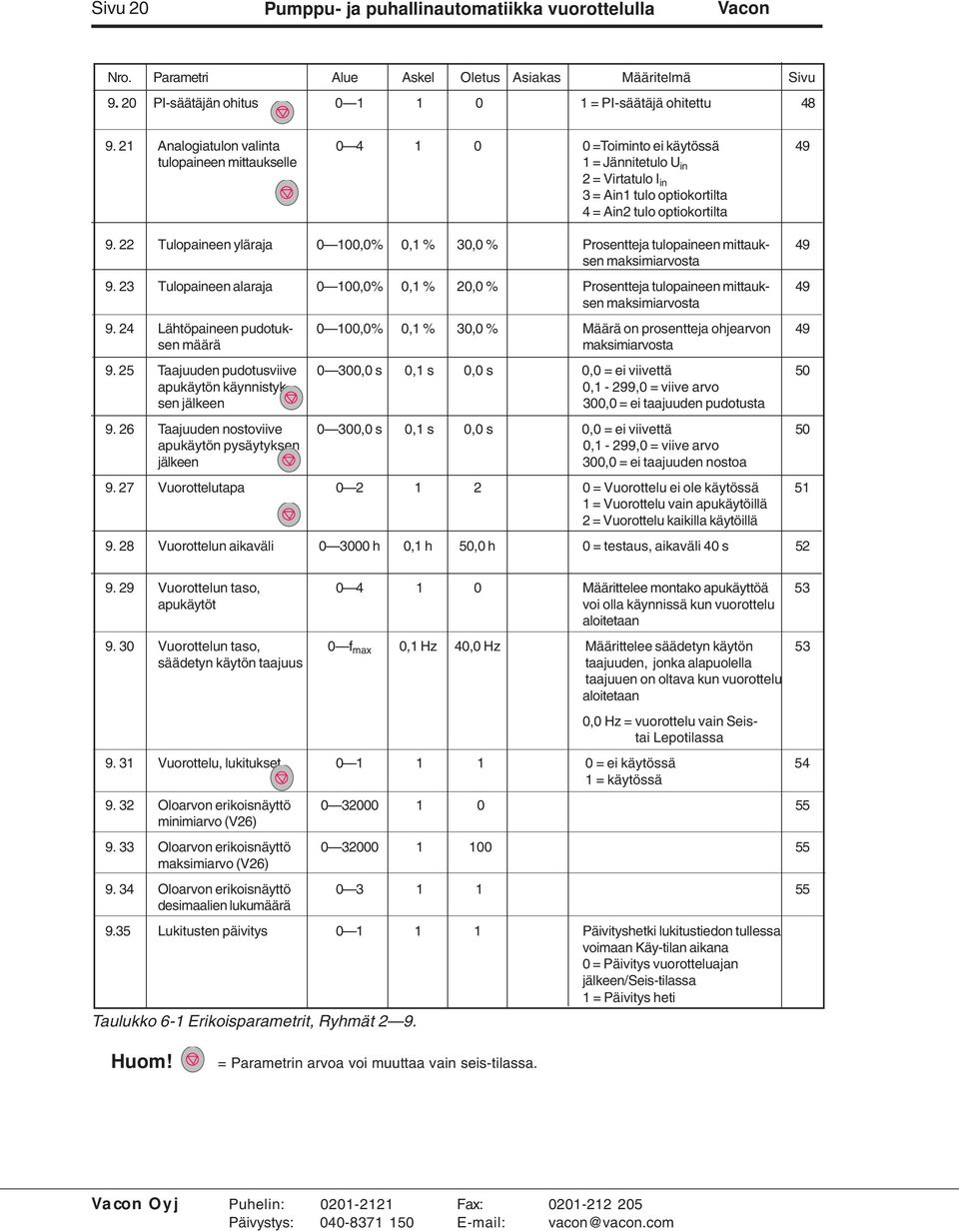 22 Tulopaineen yläraja 0 100,0% 0,1 % 30,0 % Prosentteja tulopaineen mittauk- 49 sen maksimiarvosta 9.