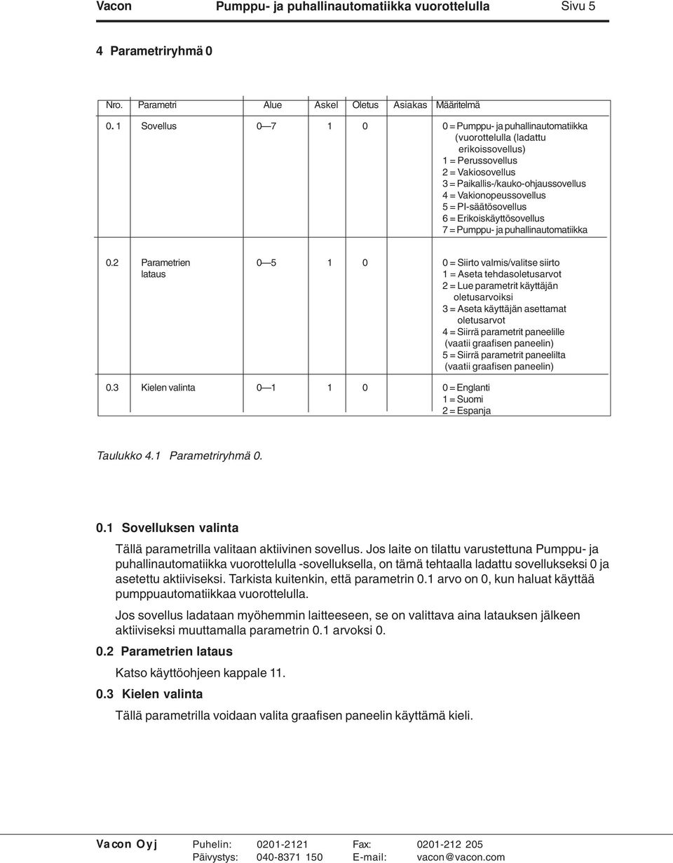 PI-säätösovellus 6 = Erikoiskäyttösovellus 7 = Pumppu- ja puhallinautomatiikka 0.