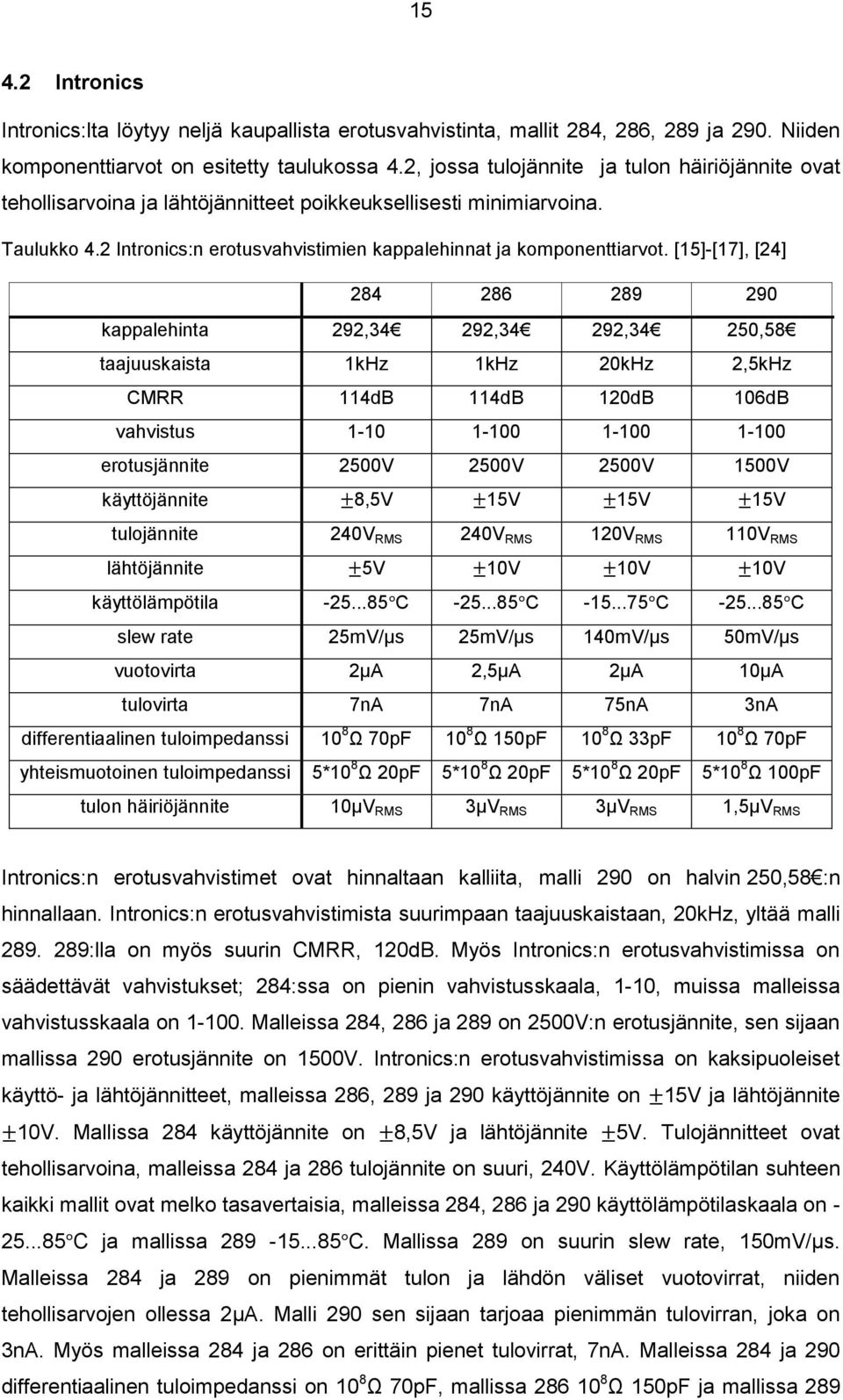 [15]-[17], [24] 284 286 289 290 kappalehinta 292,34 292,34 292,34 250,58 taajuuskaista 1kHz 1kHz 20kHz 2,5kHz CMRR 114dB 114dB 120dB 106dB vahvistus 1-10 1-100 1-100 1-100 erotusjännite 2500V 2500V