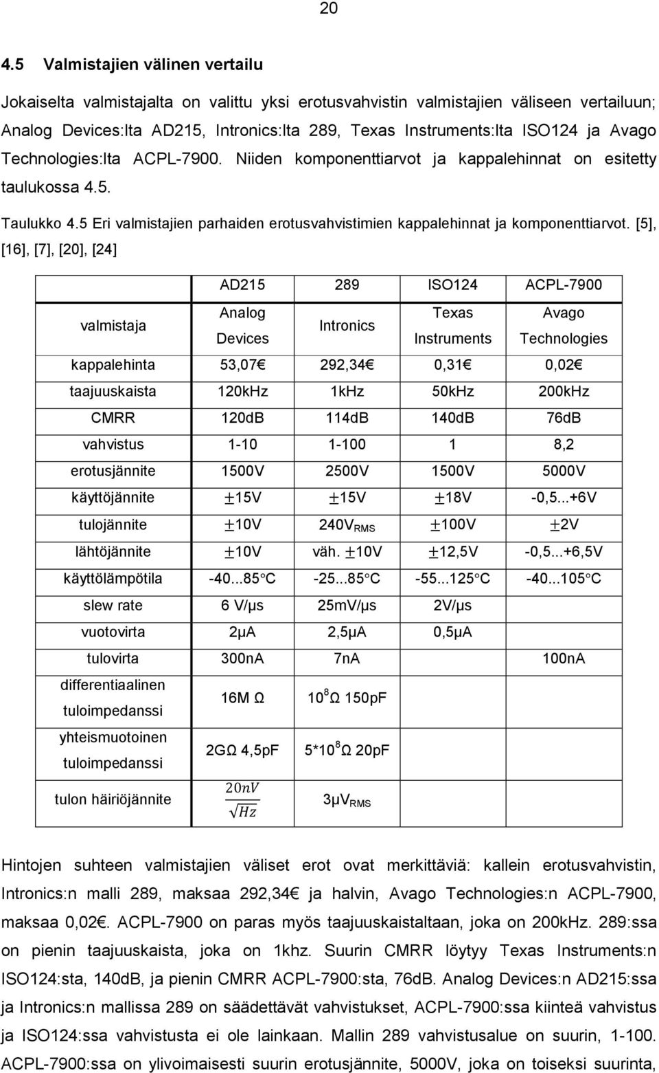 5 Eri valmistajien parhaiden erotusvahvistimien kappalehinnat ja komponenttiarvot.