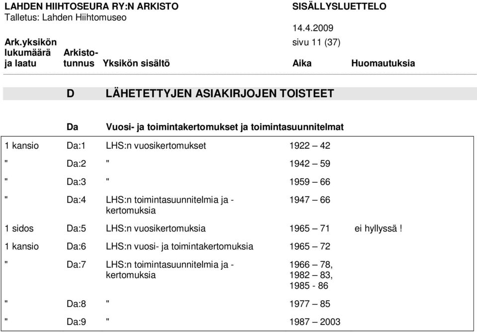 kertomuksia 1947 66 1 sidos Da:5 LHS:n vuosikertomuksia 1965 71 ei hyllyssä!