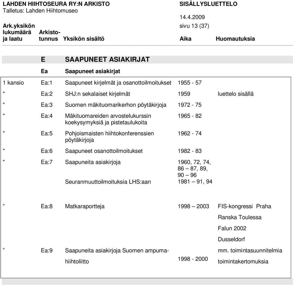 pöytäkirjoja 1965-82 1962-74 " Ea:6 Saapuneet osanottoilmoitukset 1982-83 " Ea:7 Saapuneita asiakirjoja Seuranmuuttoilmoituksia LHS:aan 1960, 72, 74, 86 87, 89, 90 96 1981 91, 94 Ea:8