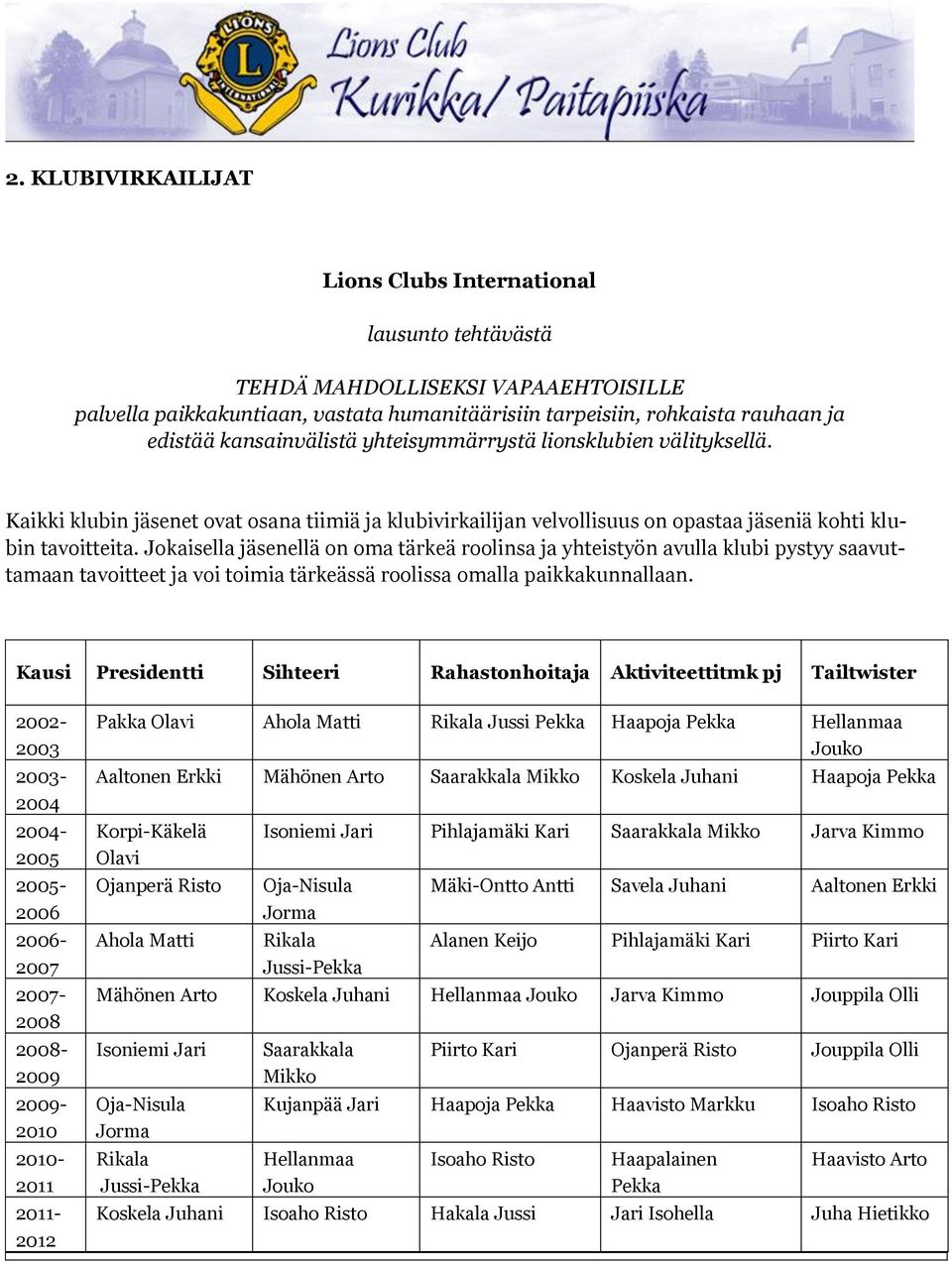 Jokaisella jäsenellä on oma tärkeä roolinsa ja yhteistyön avulla klubi pystyy saavuttamaan tavoitteet ja voi toimia tärkeässä roolissa omalla paikkakunnallaan.