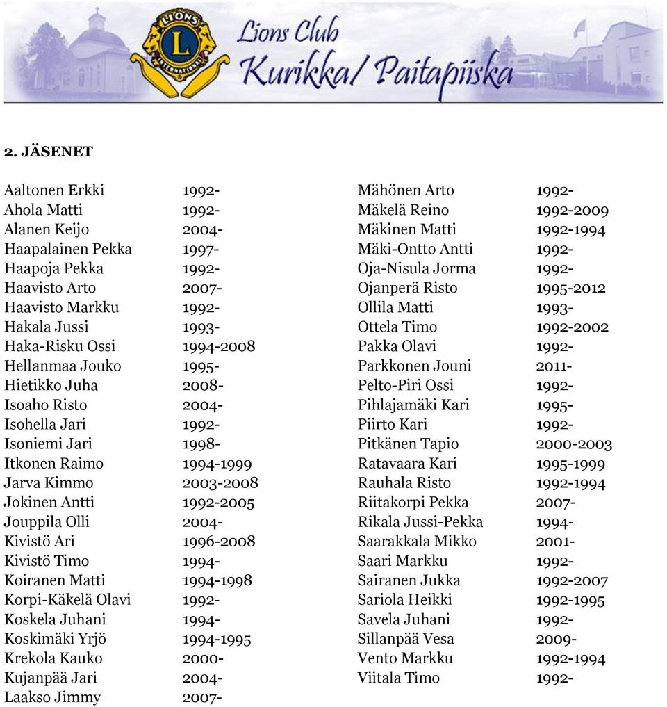 Ari 1996-2008 Kivistö Timo 1994- Koiranen Matti 1994-1998 Korpi-Käkelä Olavi 1992- Koskela Juhani 1994- Koskimäki Yrjö 1994-1995 Krekola Kauko 2000- Kujanpää Jari 2004- Laakso Jimmy 2007- Mähönen