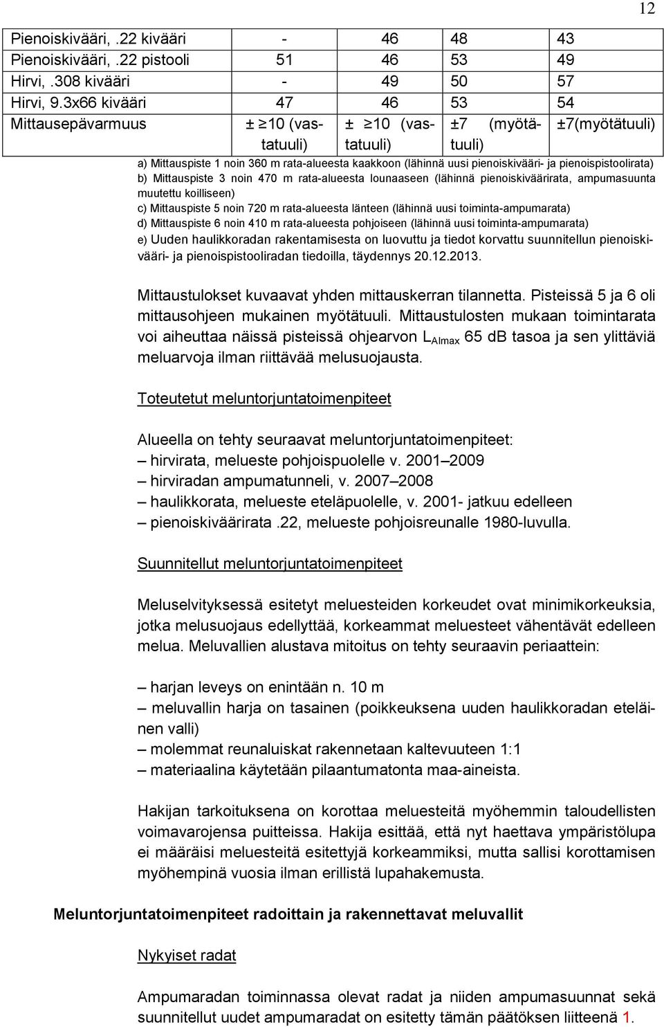 pienoispistoolirata) b) Mittauspiste 3 noin 470 m rata-alueesta lounaaseen (lähinnä pienoiskiväärirata, ampumasuunta muutettu koilliseen) c) Mittauspiste 5 noin 720 m rata-alueesta länteen (lähinnä