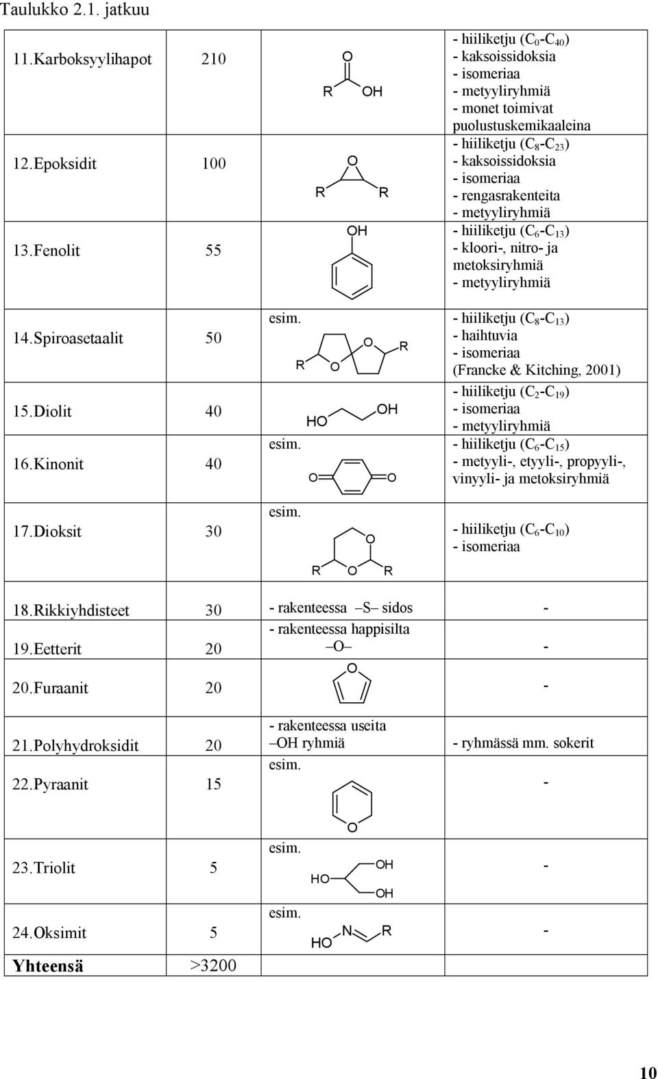 Spiroasetaalit 50 15.Diolit 40 16.Kinonit 40 esim. R O HO esim.