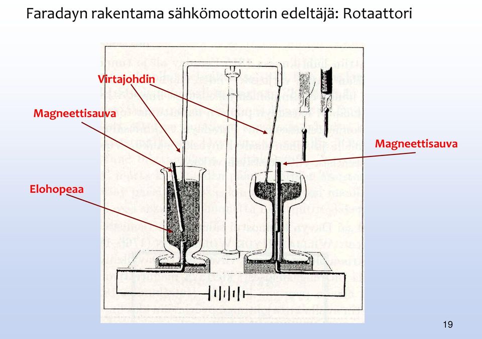 Rotaattori Virtajohdin