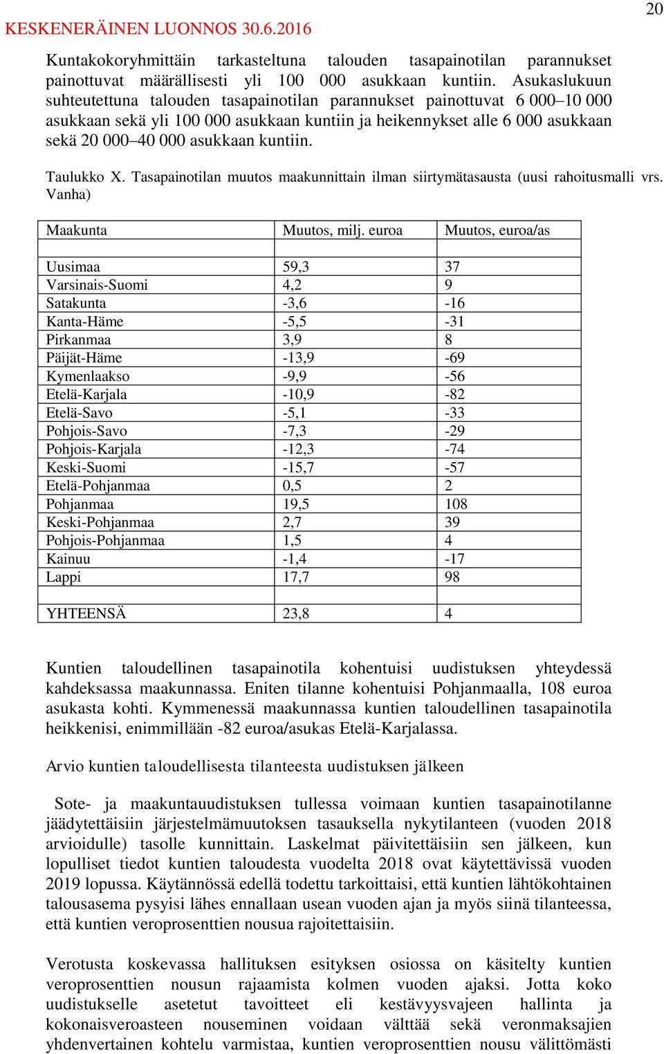 kuntiin. 20 Taulukko X. Tasapainotilan muutos maakunnittain ilman siirtymätasausta (uusi rahoitusmalli vrs. Vanha) Maakunta Muutos, milj.