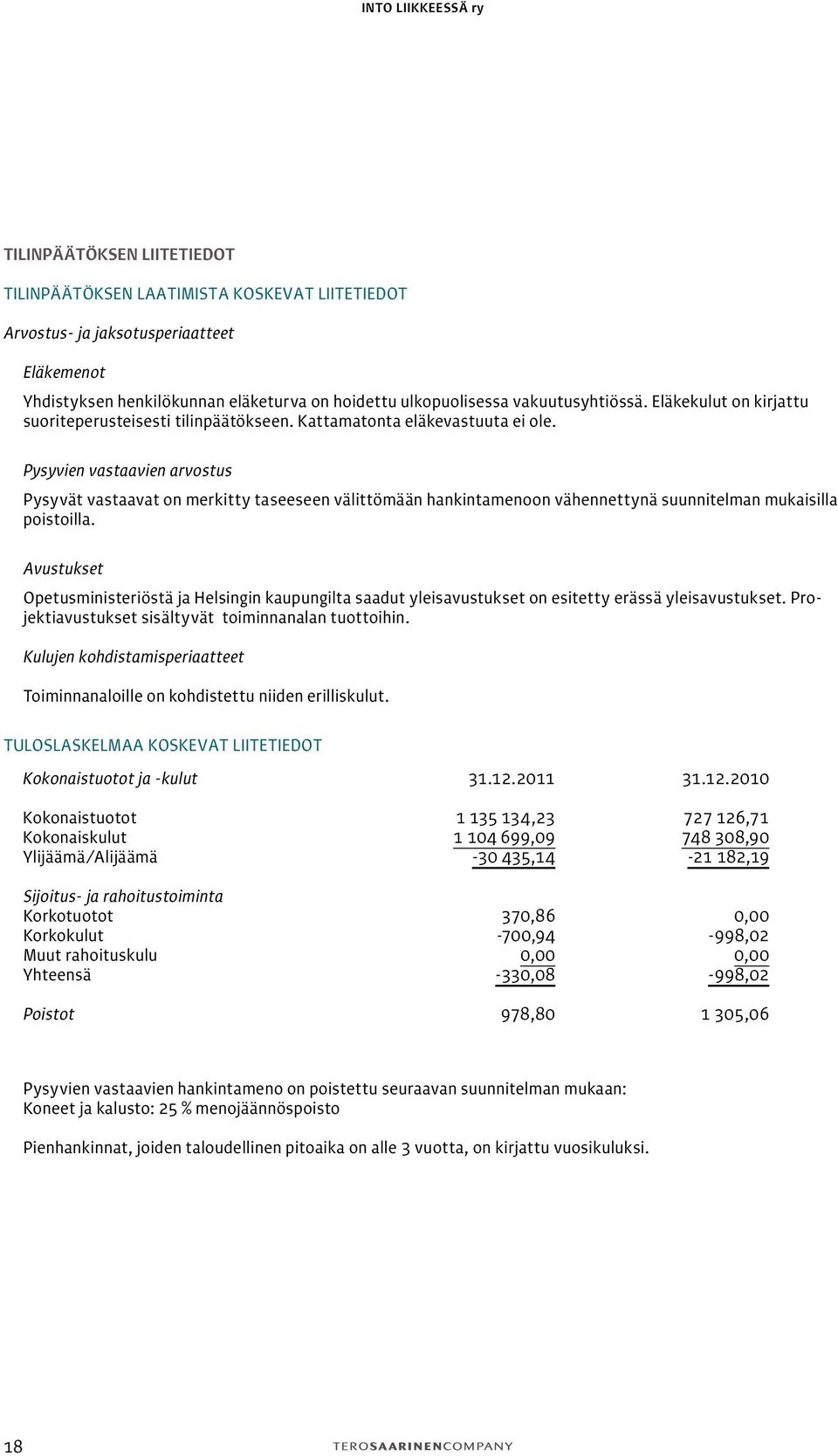 Pysyvien vastaavien arvostus Pysyvät vastaavat on merkitty taseeseen välittömään hankintamenoon vähennettynä suunnitelman mukaisilla poistoilla.