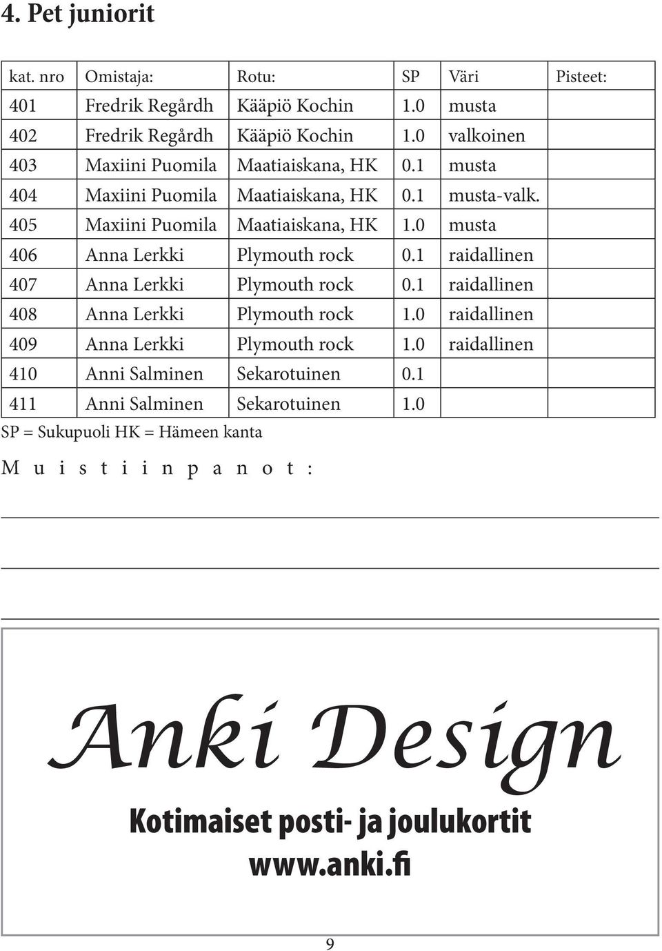 0 musta 406 Anna Lerkki Plymouth rock 0.1 raidallinen 407 Anna Lerkki Plymouth rock 0.1 raidallinen 408 Anna Lerkki Plymouth rock 1.