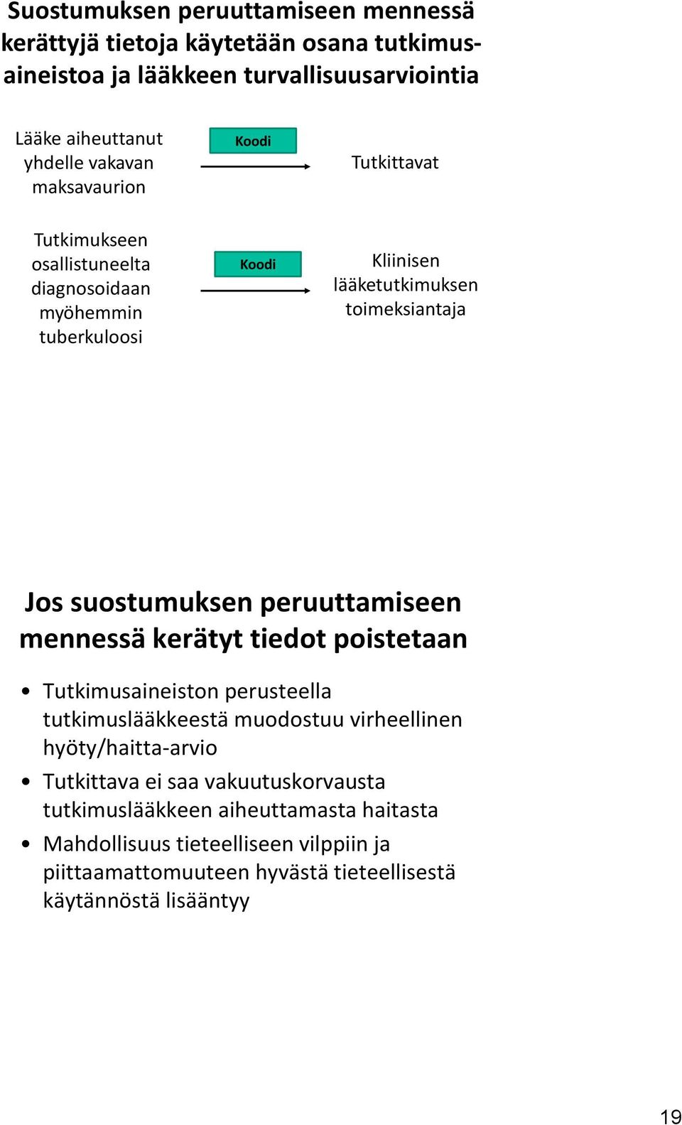 suostumuksen peruuttamiseen mennessä kerätyt tiedot poistetaan Tutkimusaineiston perusteella tutkimuslääkkeestä muodostuu virheellinen hyöty/haitta-arvio