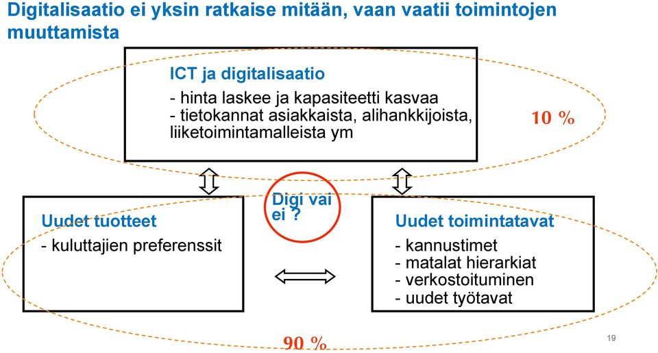 alihankkijoista, liiketoimintamalleista ym 10 % Uudet tuotteet - kuluttajien preferenssit