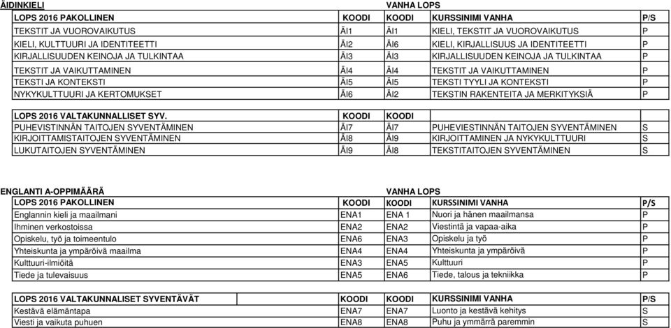 JA KERTOMUKET ÄI6 ÄI2 TEKTIN RAKENTEITA JA MERKITYKIÄ LO 2016 VALTAKUNNALLIET YV.