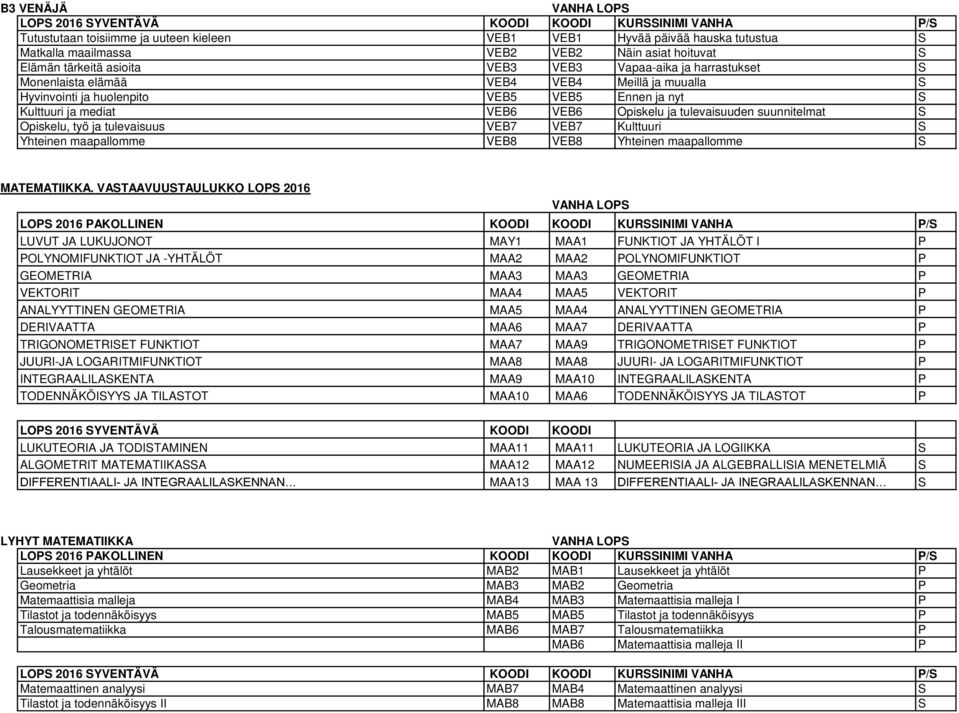 suunnitelmat Opiskelu, työ ja tulevaisuus VEB7 VEB7 Kulttuuri Yhteinen maapallomme VEB8 VEB8 Yhteinen maapallomme MATEMATIIKKA.